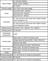 CannaPlates/CannaCaged Controllers